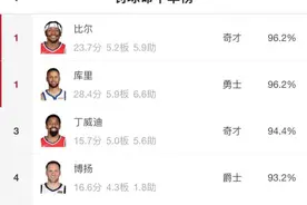 唯一上榜180俱乐部的球星，你知道是谁吗？图片