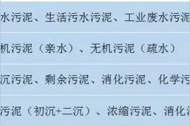 污泥低温干化和污泥干化的联系与区别图片