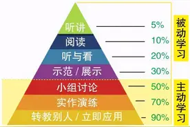 E客先生：公众号的3个超级营销功能，你知道几个？图片