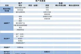 家庭理财不知道怎么理？这2张表格6个公式帮你搞定图片