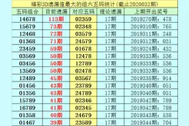 李白石福彩3D第20033期独胆参考8，直选看好大大大图片