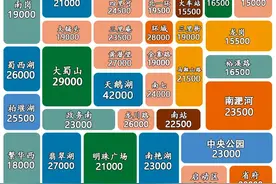 合肥36个板块房价更新，一批低价盘补涨的幅度简直太励志图片
