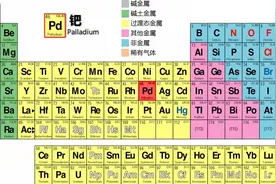 元素周期表中的元素都是从哪来的？图片