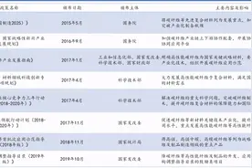 精：中简科技——强烈推荐 未来3年有持续高增长率的公司图片