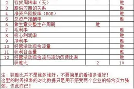 特变电工VS金风科技～风电是一家吗？业绩差这么多？图片