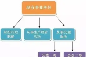 别再羡慕铁饭碗了！年底前编制取消已实行：真正稳定的工作靠本事图片