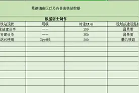 “瓷都”景德镇——将拥有三个高铁站，2个在建设中有你期待的么图片