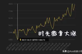 魔兽怀旧服：时光徽章价格已超1800，G价大幅跌落是好是坏？图片