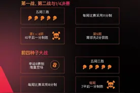 WTT中国澳门赛新规则 决赛九局五胜 种子大战采用幸运8赛制图片