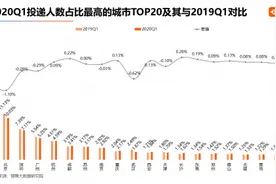 复工后，为什么会计，更加难以晋升，且容易失业？图片