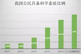 丁德科：关于科学素质的探索图片
