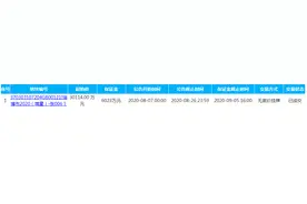 3亿+！淄博新区齐盛湖畔又一宗地块成交！齐盛湖畔还有地吗？图片