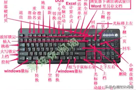 计算机标准键盘各键及组合键功能大全图片