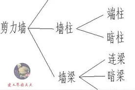 图解：关于剪力墙的60个平法问答！满满的干货图片