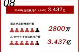 “跨境电商第一股”摘掉亏损帽子，负重七年终盈利！图片