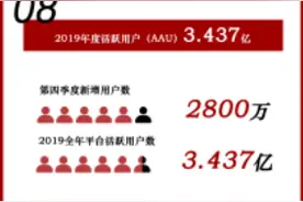 “跨境电商第一股”摘掉亏损帽子，负重七年终盈利！图片