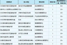 省考报名分析出了，第一天报名人数统计！很特别图片