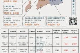 颤抖！土拍过后，我在无锡已买不起房！图片