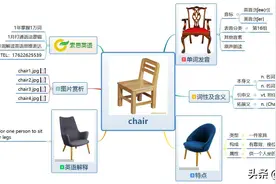 索思英语解码单词（第280个）——chair椅子图片