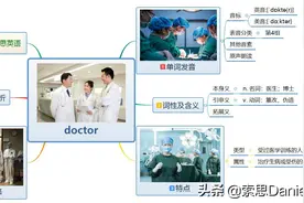 索思英语解码单词（第174个）——doctor医生图片