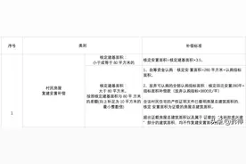 最高补3.5层！货币补偿3800元！广州又一拆补方案曝光图片