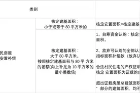 最高补3.5层！货币补偿3800元！广州又一拆补方案曝光图片