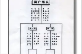 解放战争华南解放军两广纵队3图片