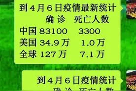 永远铭记Ⅰ-在新冠肺炎战疫中牺牲的英烈们(一)前20位图片