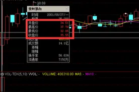 假如用10万元，以贵州茅台上市发行价买入，现在有多少资产？图片