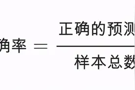 超全汇总！机器学习常用术语词汇表图片