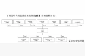 最大的独立型物业公司IPO：去年营收超30亿 毛利率低于行业平均图片