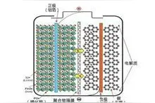 磷酸铁锂电池组过放电的原因及解决方法图片