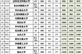 江苏高考（文史一本）2018~2020投档分、位次对照表图片