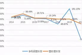 阿里入股众信旅游（002707.SZ） 在线旅游风云再起图片