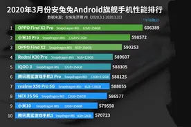 安卓手机性能排行洗牌：华为消失，小米第二，第一让人意外图片