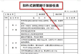 建筑工程安全内业资料全套word表格，经常用到！你确定你都了解？图片