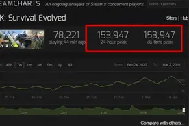 让玩家通宵爆肝的《方舟：创世》内容太多，新世界危险与机遇并存图片