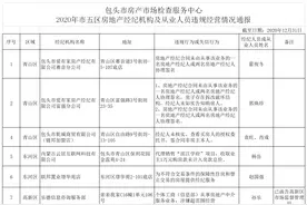 通报！包头查处一批违法违规房地产经纪机构，快看是不是你去过的图片