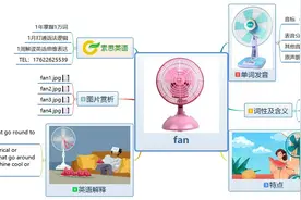 索思英语解码单词（第284个）——fan风扇图片