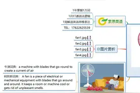 索思英语解码单词（第284个）——fan风扇图片