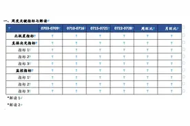 如何写一份合格的周报图片