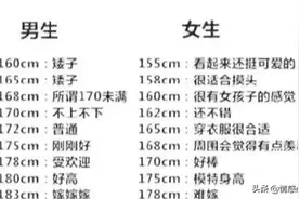 男生的身高到底有多重要，女生原来心里都是这么想的图片