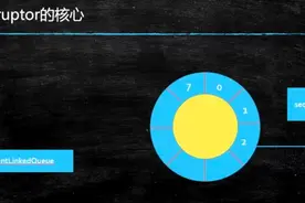 大牛带你深入java多线程与高并发：JMH与Disruptor，确定能学会？图片