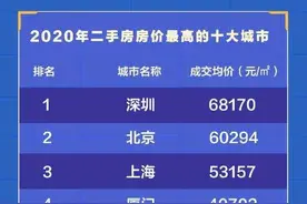 中国10大房价下跌城市：廊坊第一青岛第二，北京也上榜图片