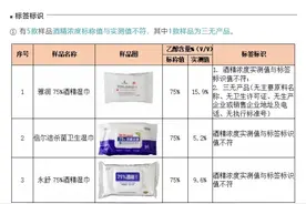 5款消毒湿巾虚标酒精浓度！看看有您在用的吗？图片