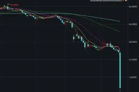 每桶-37美元！油价暴跌背后究竟是何原因？图片