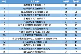 山东2021年9月建筑企业中标百强图片