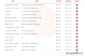 受到疫情的冲击，保定楼市雪上加霜，房价还会降吗？图片