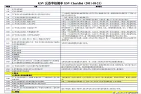 GSV反恐审核程序文件及审核准备清单图片