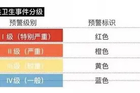 什么是公共卫生事件一级，二级响应？今天专场解释图片
